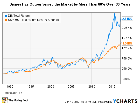 5 ways to make money with stocks