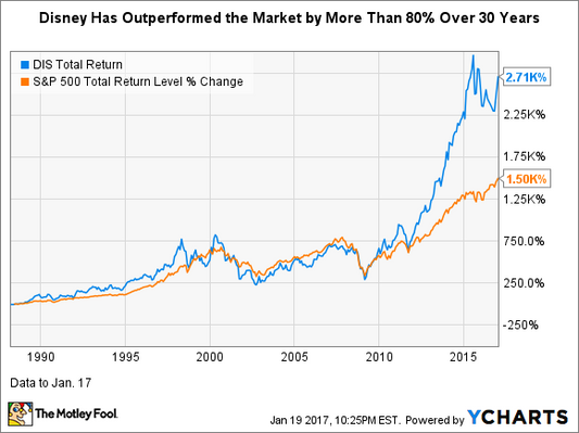 5 ways to make money with stocks