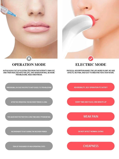 Electric Lip Plumper